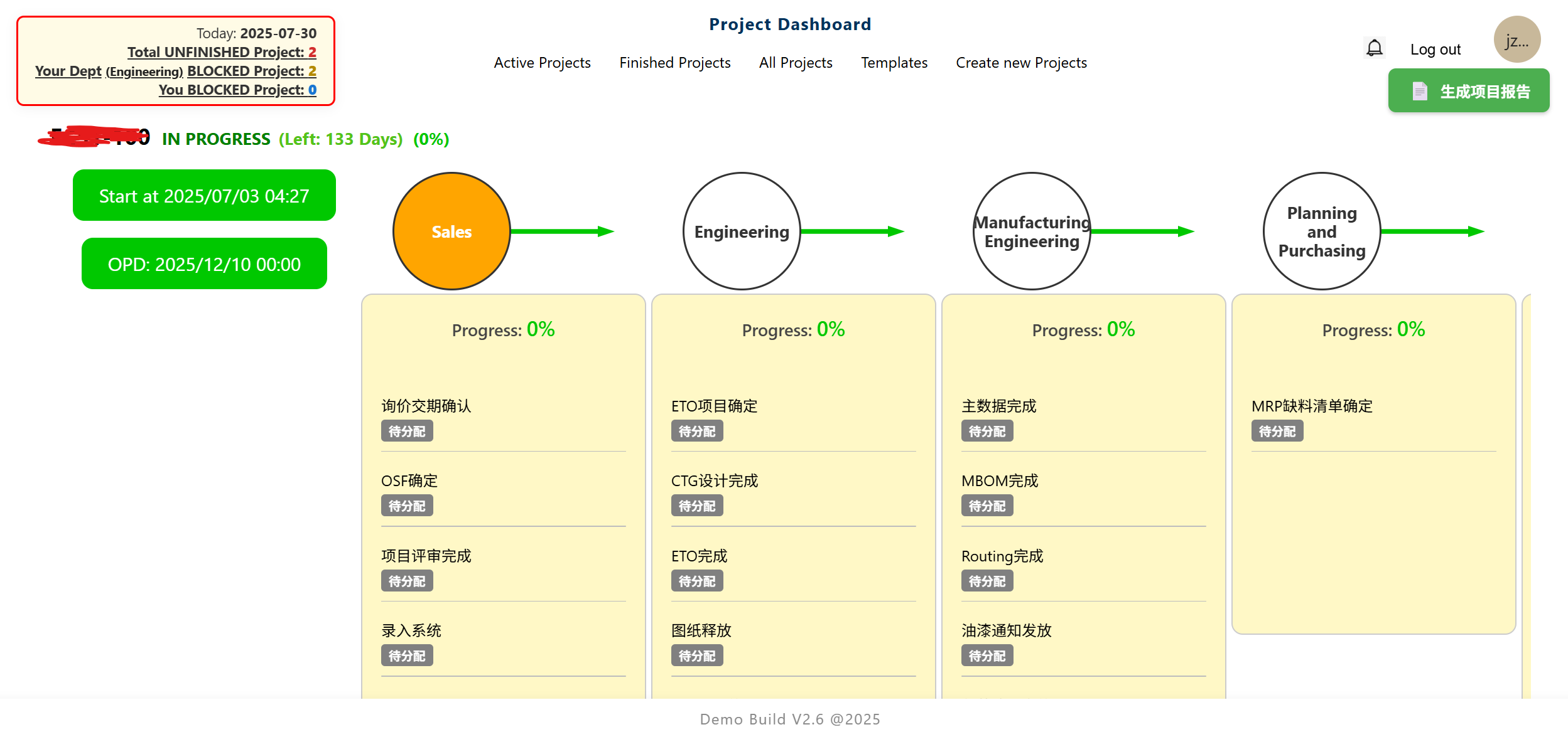 Project Dashboard